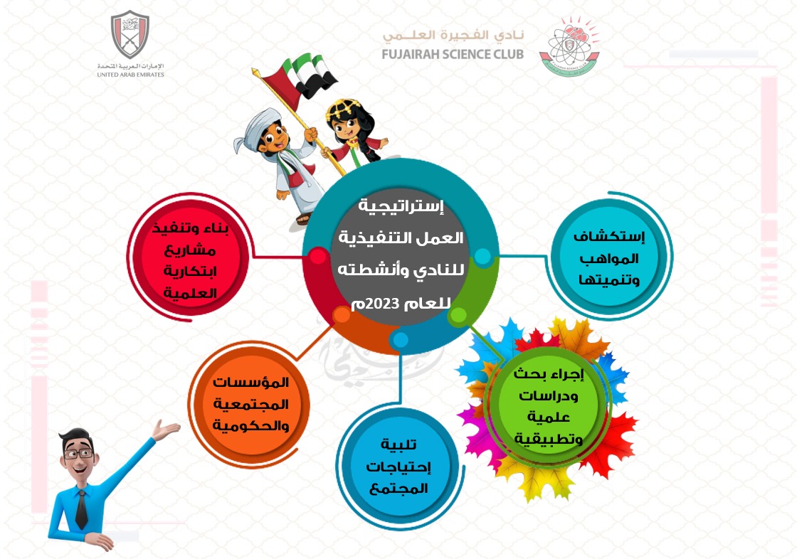 الإستراتيجية والأهداف